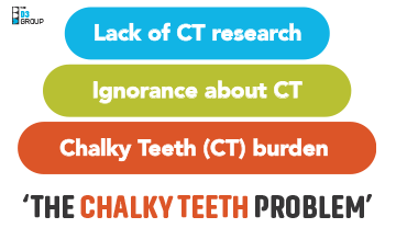 Chalky Teeth Problem Graph